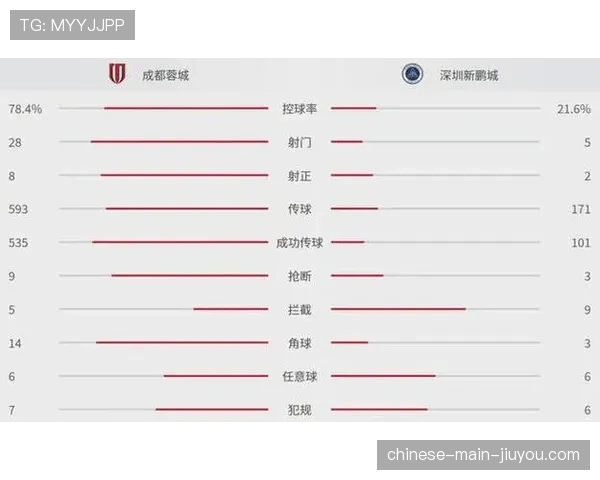 中超社交媒体影响力报告，成都蓉城互动量居首